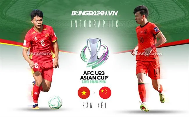 Đăng ký nhận bản tin
