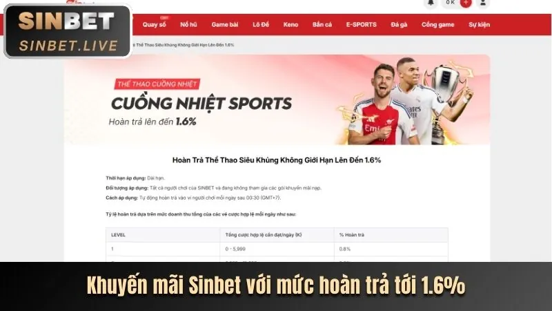 Khuyến mãi đặc biệt theo giải đấu b66 xổ số